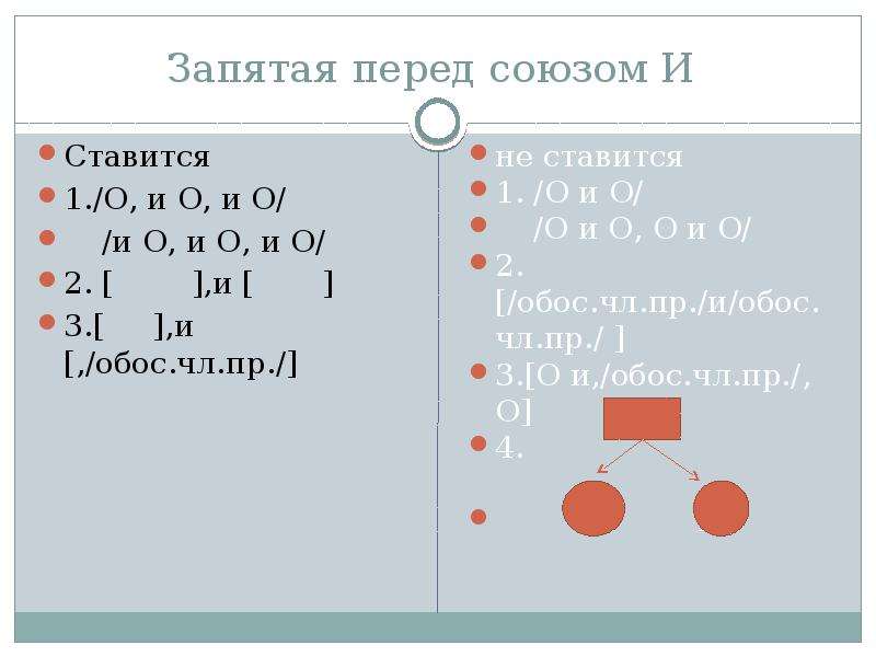 Форма запятой. Запятая перед союзом и. Перед союзом и ставится запятая. Перед что ставится запятая. Запятая перед и схемы.