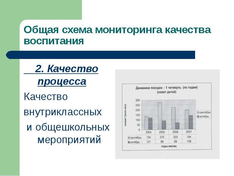 Мониторинг средств обучения и воспитания 2024 год. Результаты мониторинга воспитательной работы в схемах. Схема мониторинга образовательного процесса. Качество процесса. Мониторинг участия классов в общешкольных мероприятиях.