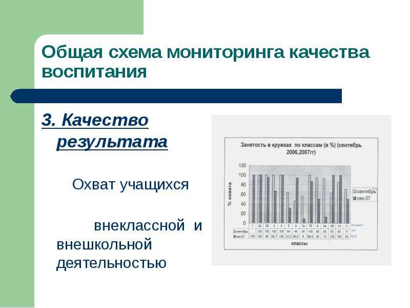 Мониторинг средств обучения и воспитания 2024 год. Результаты мониторинга воспитательной работы в схемах. Мониторинг качества воспитания в 7 классе.