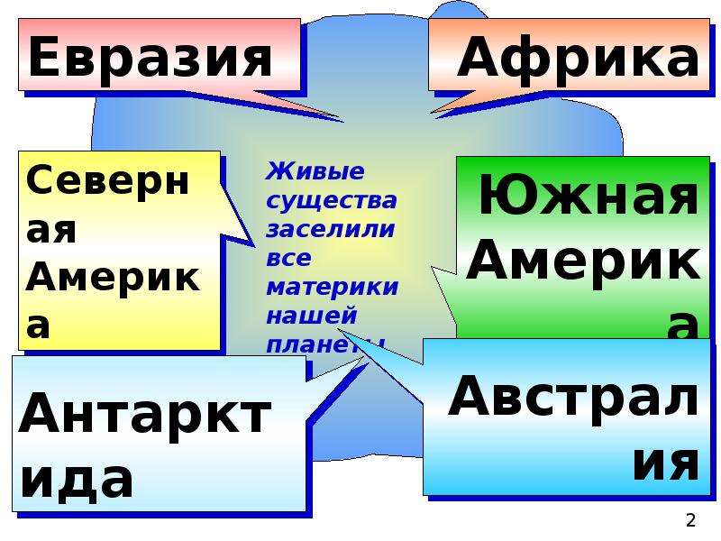 Презентация на тему жизнь организмов на разных материках