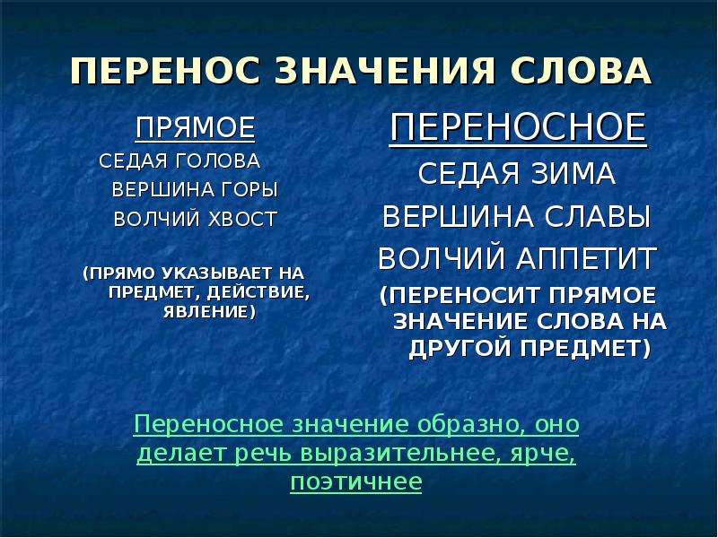 Найди слова вершина. Прямое значение слова это. Прямое и переносное значение. Седой в прямом и переносном значении. Седой в переносном значении.