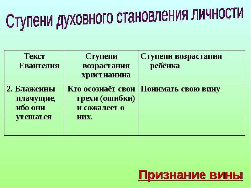 Ступени духовного развития человека. Ступени возрастания. Ступенчатый текст. Текст про личность. Этапы духовного возрастанию в ДКП.