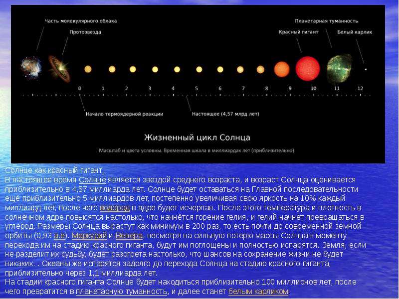Красные гиганты и Двойные звезды  Смирнова О.А. учитель физики ГБОУ СОШ   № 180, слайд №4