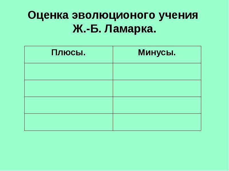 Плюсы теории ламарка. Оценка учения Ламарка. Оценка эволюционного учения Ламарка. Минусы теории Ламарка. Минусы учения Ламарка.