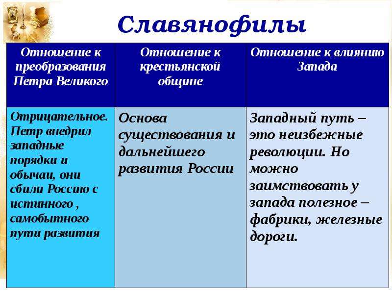 Как относились представители. Отношение славянофилов к влиянию Запада. Отношение западников к крестьянской общине. Отношение славянофилов к крестьянской общине. Отношение к влиянию Запада западников и славянофилов.