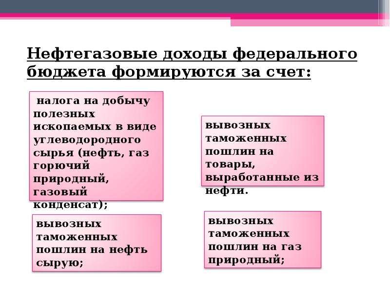 Нефтегазовые доходы. Доходы бюджета формируются за счет. Нефтегазовые доходы федерального бюджета. Доходы федерального бюджета формируются за счет.