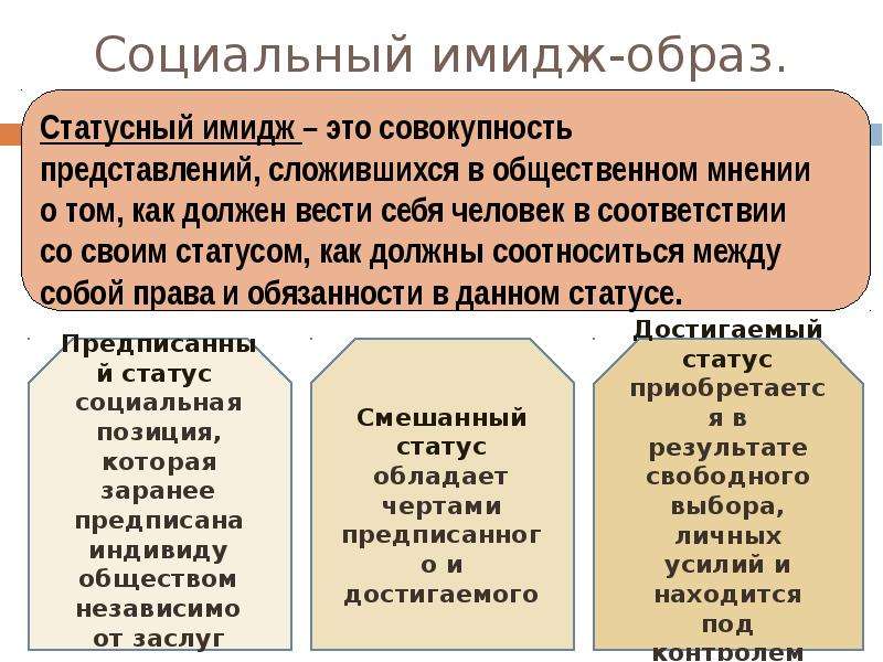 Совокупность представлений в обществе о. Статусный имидж. Социальный имидж. Социальный имидж человека. Социальный образ.