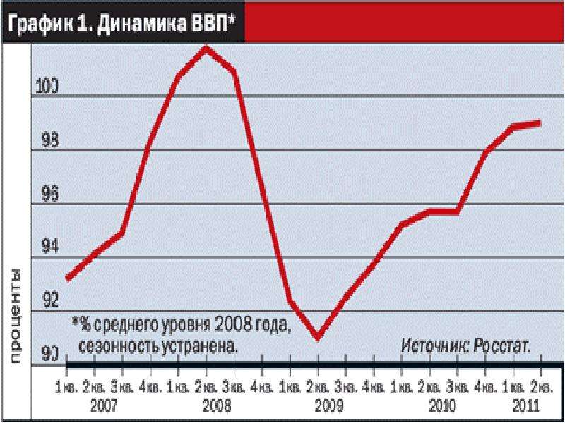 Кризис экономики 2008 года. Экономический кризис 2008-2009 в России. Мировой финансовый кризис 2008–2009 гг.. Экономический кризис 2008 года в России. Мировой кризис 2008 график.