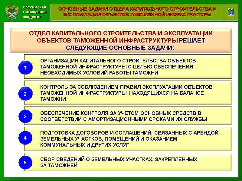 Основные задачи подразделений. Задачи департамента строительства. Задачи капитального строительства. Задачи управления капитального строительства. Задачи отдела капитального строительства на предприятии.