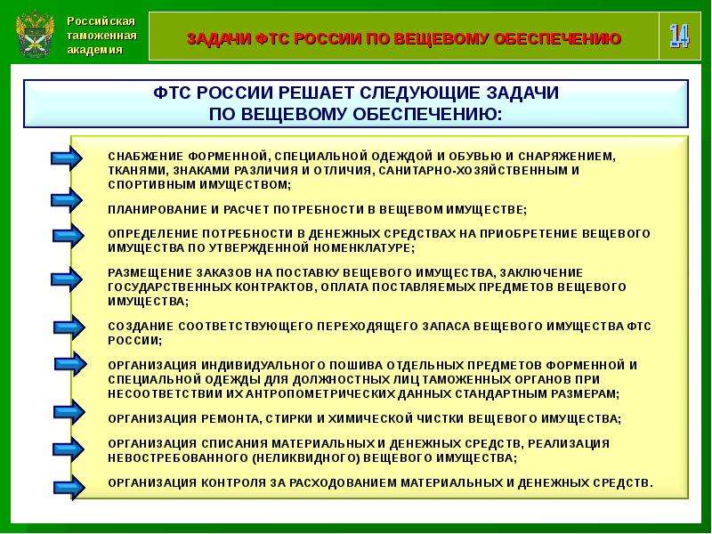 Федеральная таможенная служба финансовые полномочия. Функции и задачи ФТС России. Федеральная таможенная служба РФ цели и задачи. Структура задачи функции ФТС России. Задачи органов таможенной службы РФ.