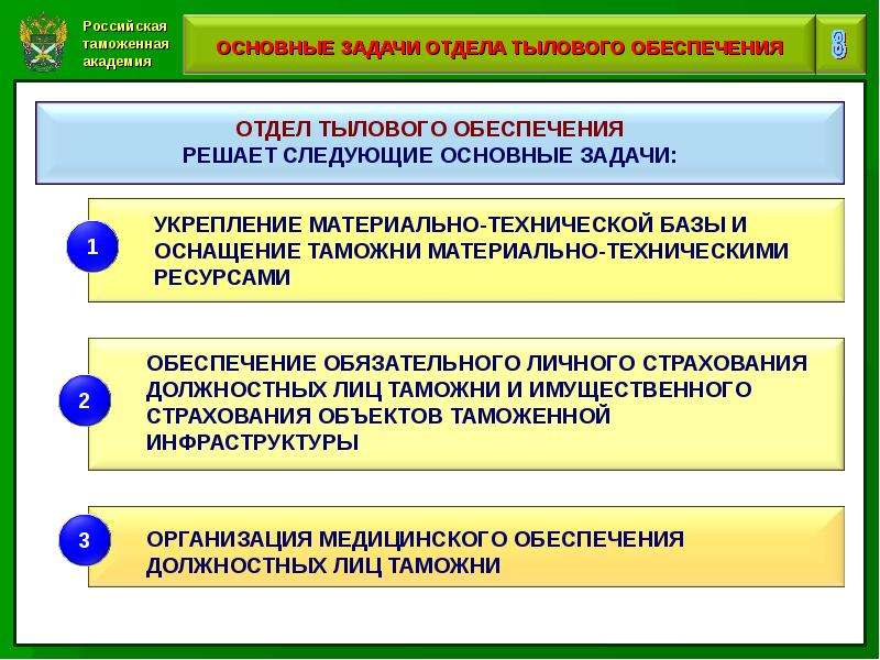 Задачи решаемые органом. Задачи тылового обеспечения. Тыловое обеспечение цели и задачи. Подразделения тылового обеспечения. Структура тылового обеспечения.