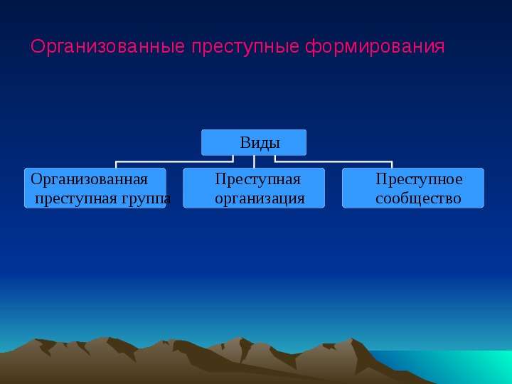 Организованное создание. Виды организованных преступных формирований. Виды организованных преступных сообществ. Структура организованных преступных формирований. Организованная преступная группа виды.