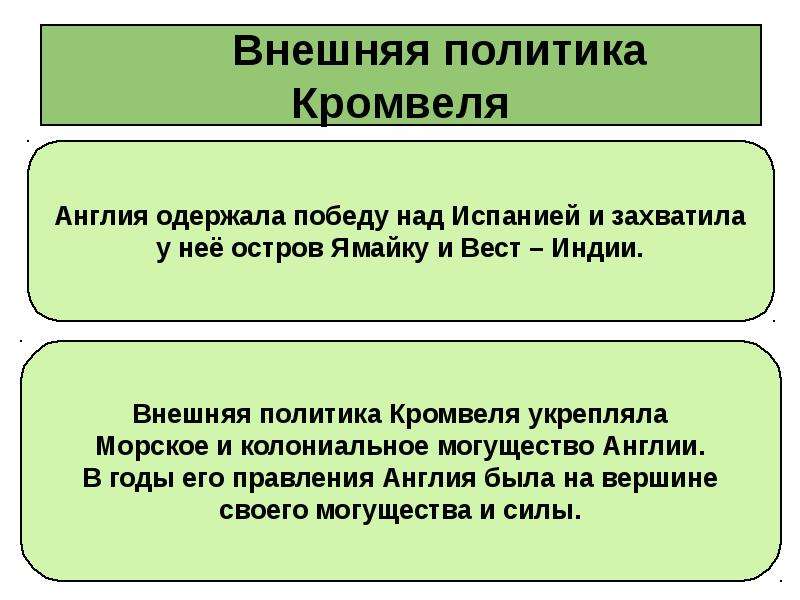 Путь к парламентской монархии 7 класс конспект и презентация