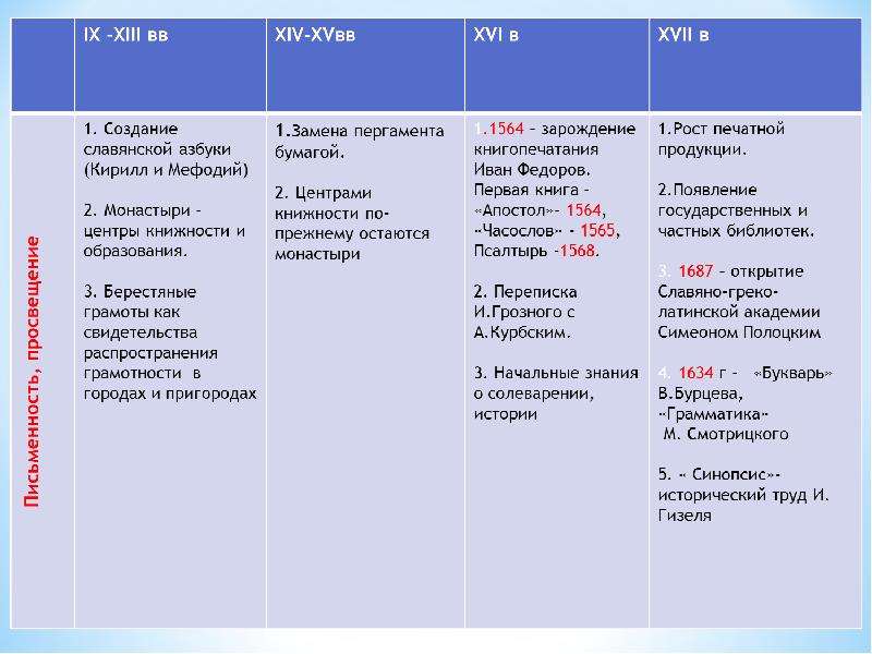 Презентация по истории россии 11 класс