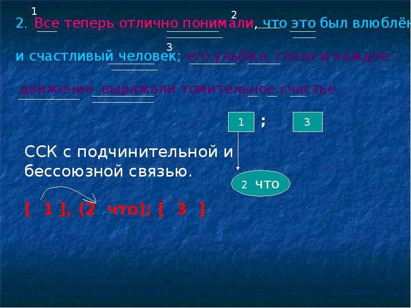 Синтаксические конструкции. Сложные синтаксические конструкции примеры. Схема сложной синтаксической конструкции. Предложения сложной конструкции. Урок сложная синтаксическая конструкция.