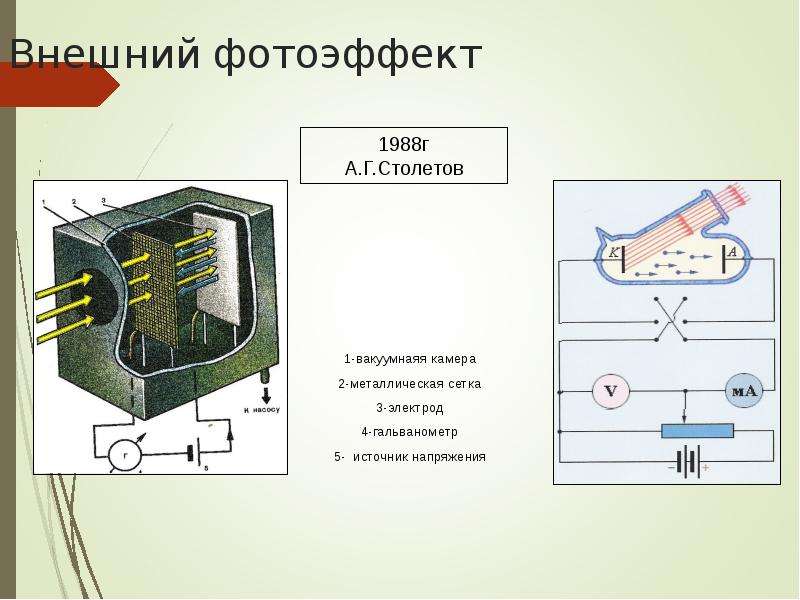 Презентация внешний фотоэффект