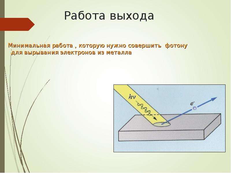 Работа выхода металла. Работа выхода электрона. Работа выхода электрона из металла. Работа выхода определение. Работа выхода формула.