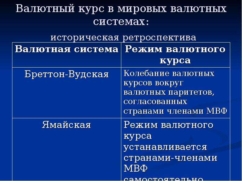 Система курс. Системы валютного курса. Три мировые системы валютных курсов. Валютная система и валютный курс. Мировая валютная система и валютный курс.