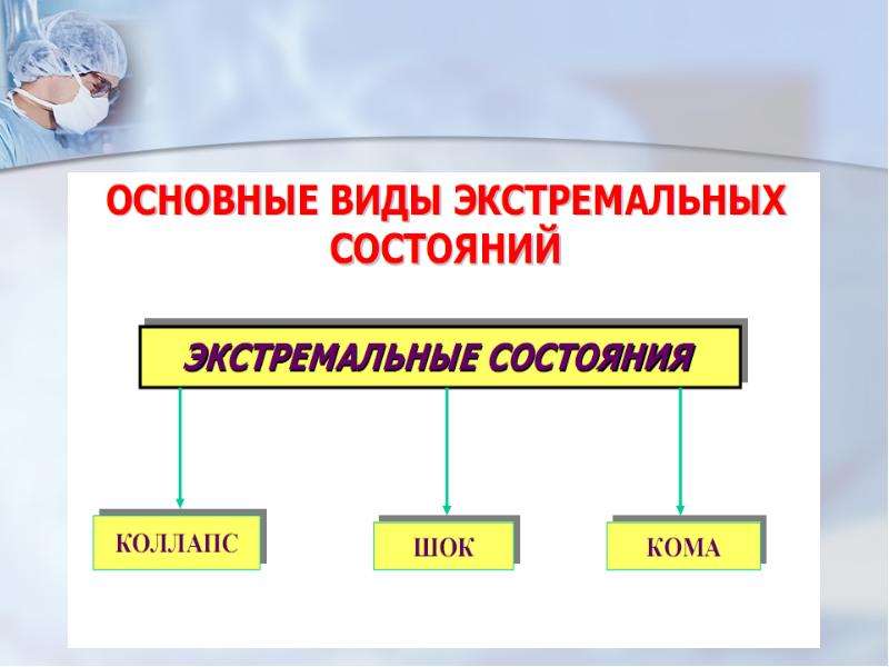 Экстремальные состояния патофизиология презентация