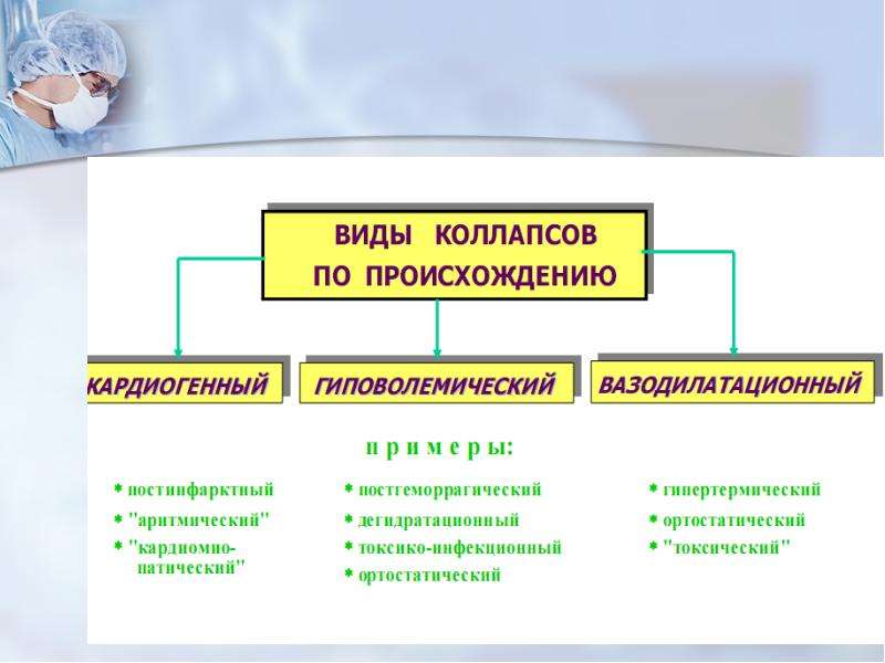 Коллапс патофизиология презентация