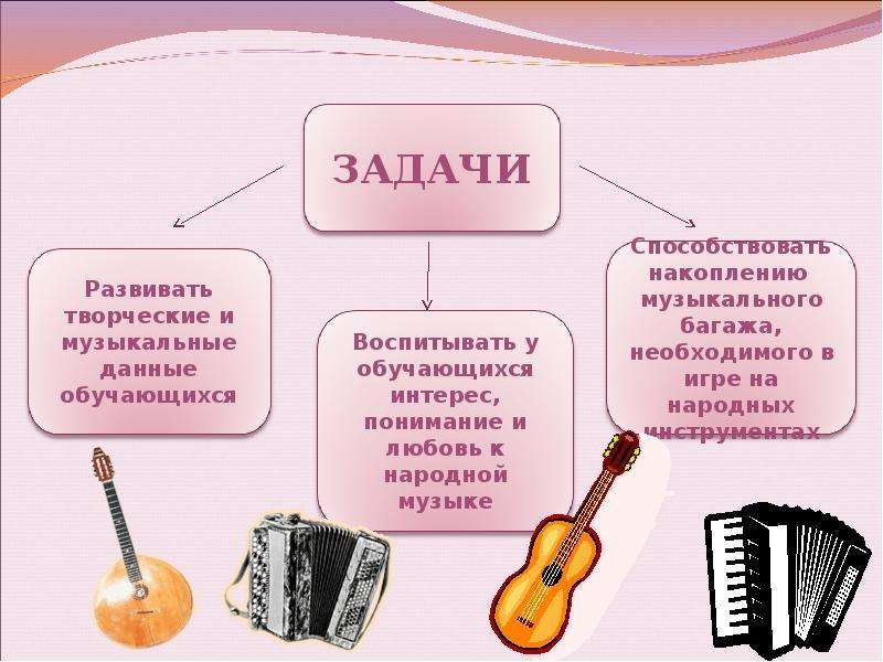 Презентация по музыке 6 класс народная музыка