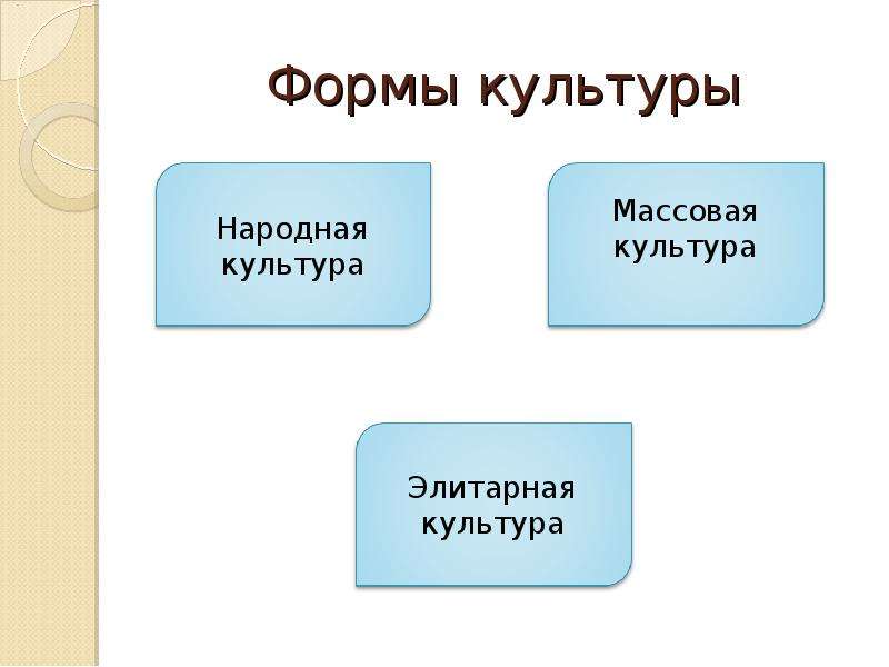 Таблица формы культуры массовая элитарная народная