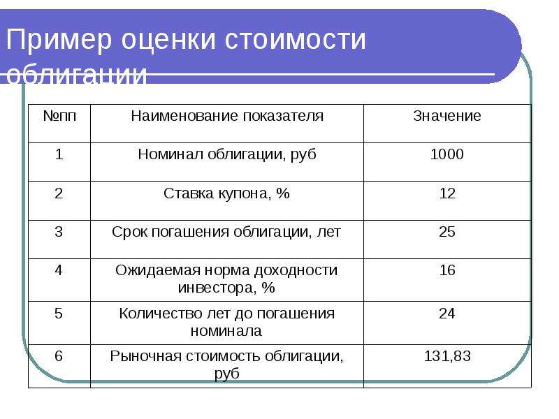 Институт оценки. Оценка статьи пример. Как оценить сайт примеры.