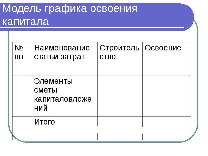 Модель расписания проекта. График освоения.