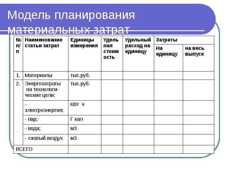 Материальное планирование. Модели планирования. План материальной работы это. Модель планирования пример. Модель планирования расходов.