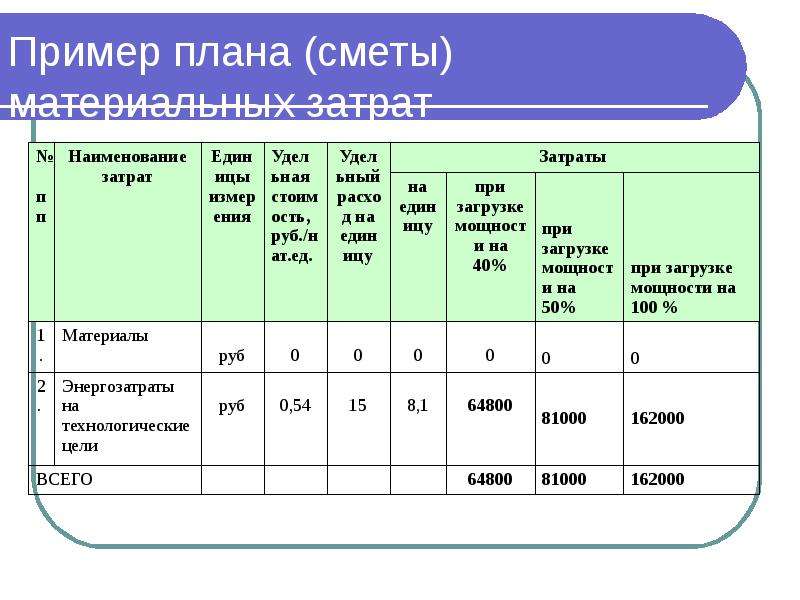 Смета финансовый план