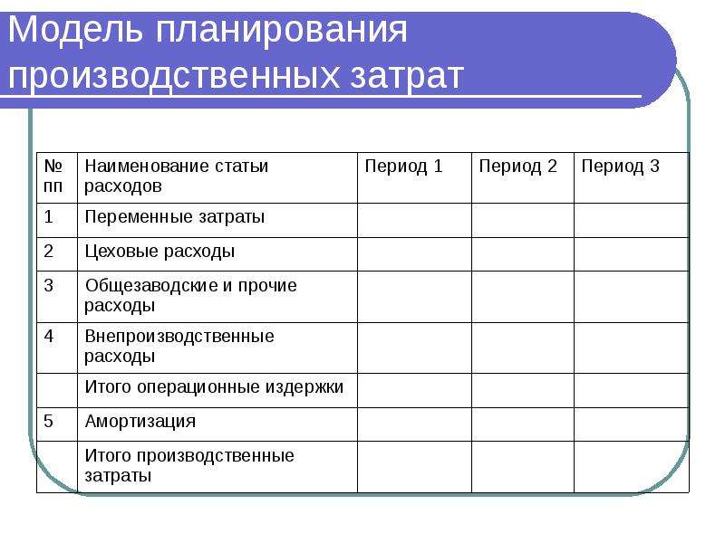 Планирование затрат. Модель планирования расходов. Планировщик затрат. Какая модель производственных затрат. Производственный план в бизнес планировании презентация.