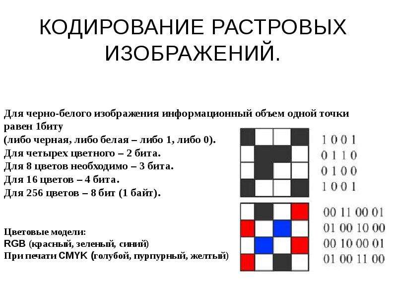 Количество цветов растрового изображения