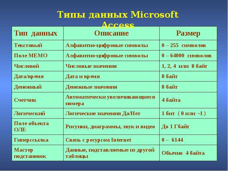 Какой тип данных необходимо выбрать для поля содержащего рисунок