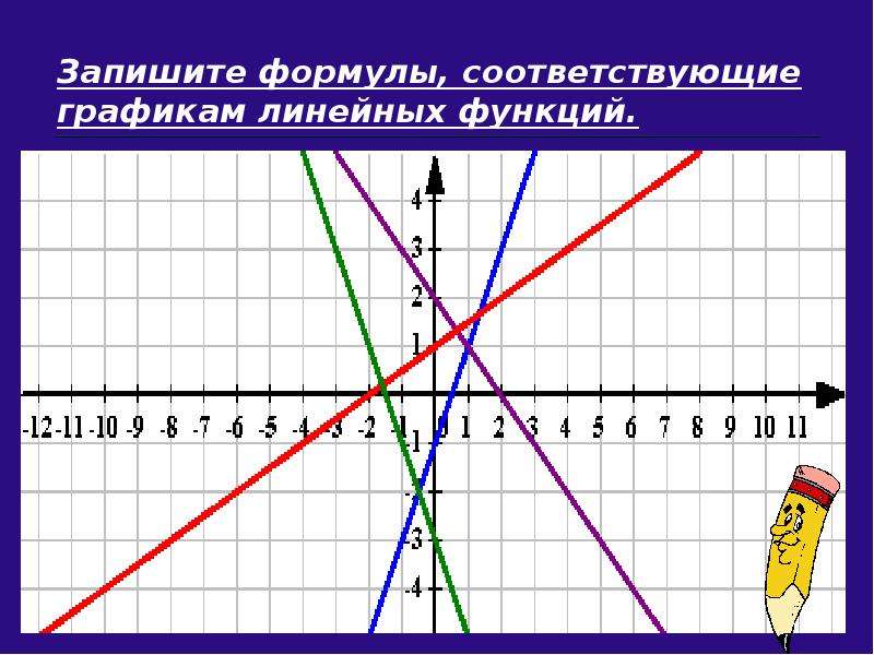Какой формуле соответствует график. Графики линейных функций. Запишите уравнение линейной функции соответствующее графику. Линейная функция и её график. Формулы соответствующие графикам.