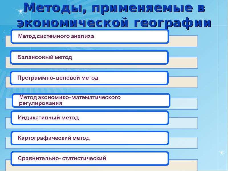 Примеры экономической географии. Методы социально-экономической географии. Методы экономической географии. Методы изучения экономической географии. Методы изучения социально экономической географии.