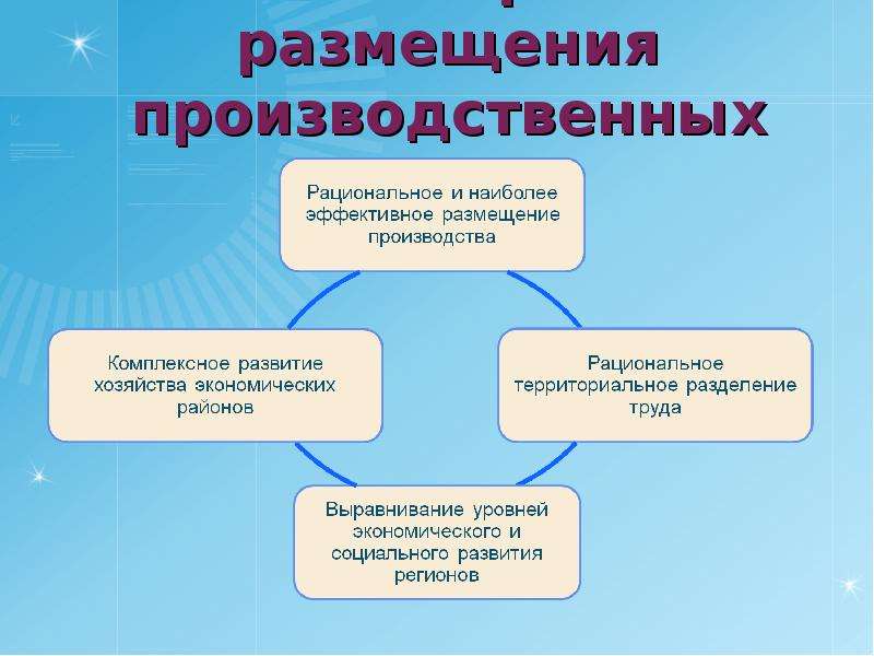 Более рационально. Рациональное размещение производственных сил. Рациональное размещение производительных сил. Принципы размещения производительных сил. Закономерности принципы и факторы размещения производительных сил.