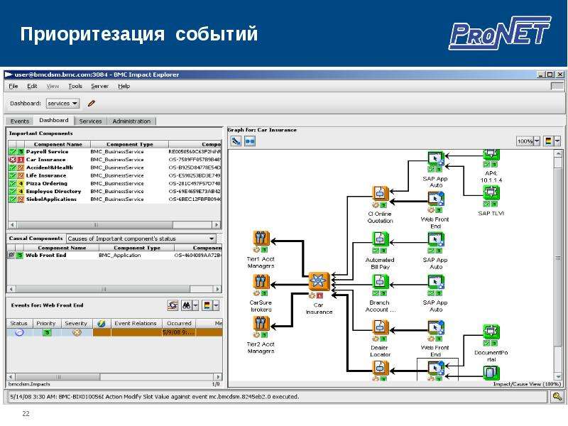 Система мониторинга ит. Мониторинг it систем. Мониторинг ИТ инфраструктуры. Решения для мониторинга ИТ инфраструктуры. Open source решения для мониторинга инфраструктуры.