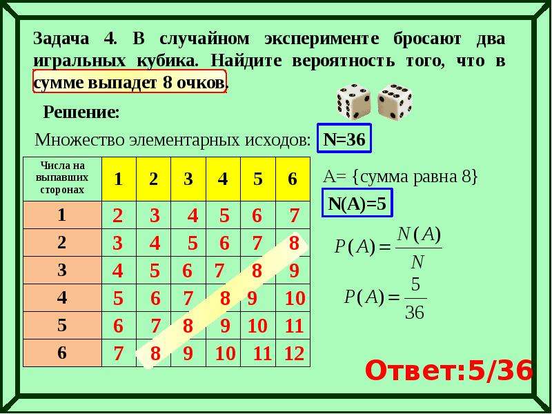 Презентация задачи на вероятность