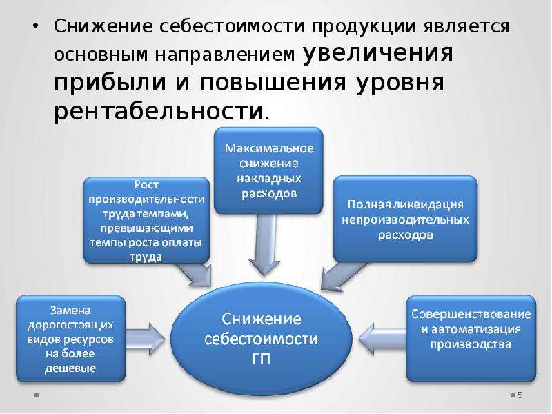 Для уменьшения сроков разработки за счет увеличения трудоемкости и стоимости проекта рекомендуется