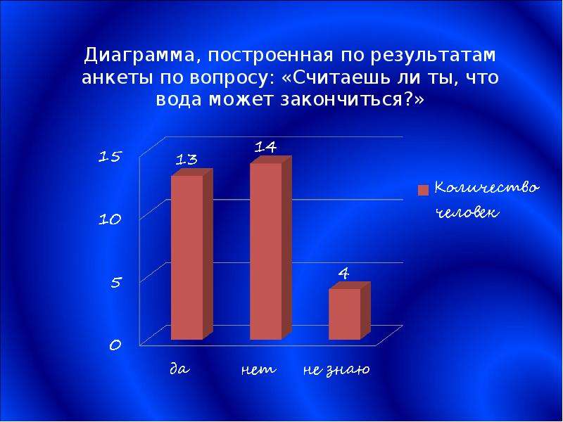 Презентация по результатам анкетирования