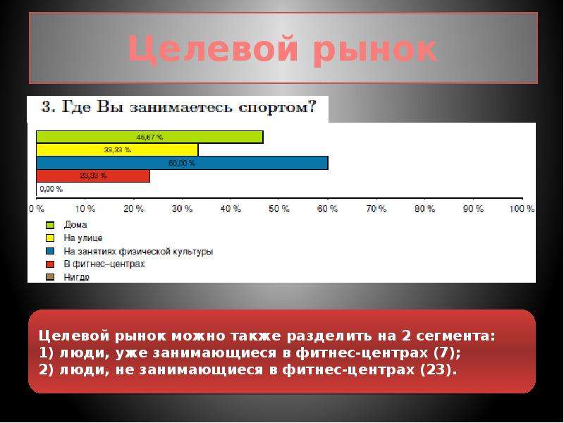 Частота центр. Фитнес статистика. Целевая аудитория спорта. Анализ фитнес аудитории. Маркетинговое исследование фитнес центра.