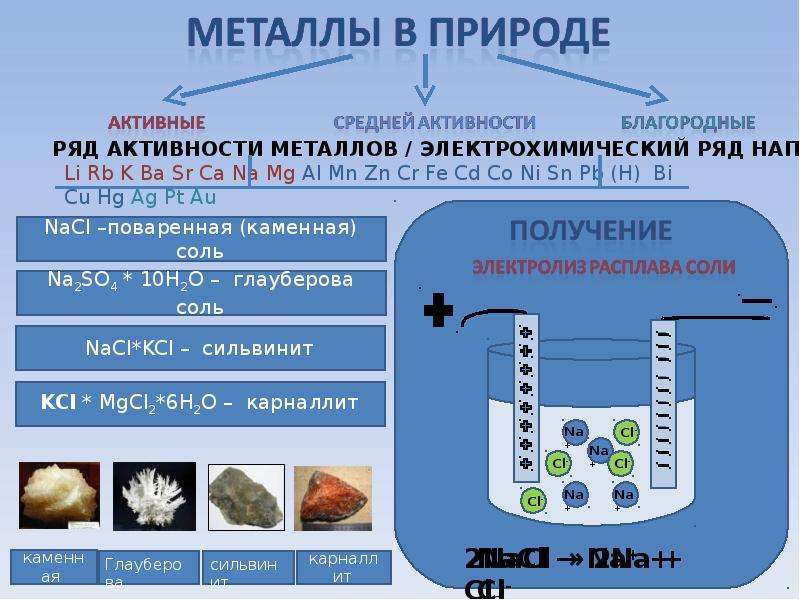 Применение щелочных металлов презентация