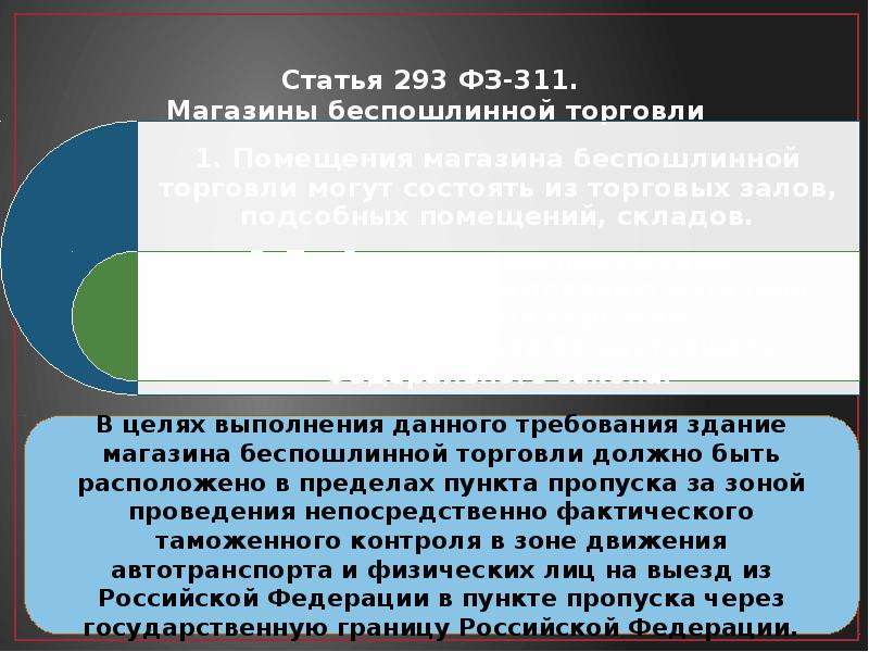 Статья 293. Магазин беспошлинной торговли пример. Презентация магазин беспошлинной торговли. Проблемы магазинов беспошлинной торговли.