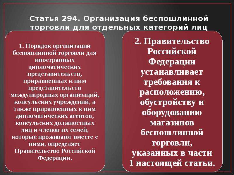 Процедура беспошлинной торговли презентация