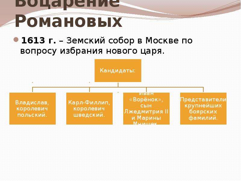 Земский собор 1613 года картинки