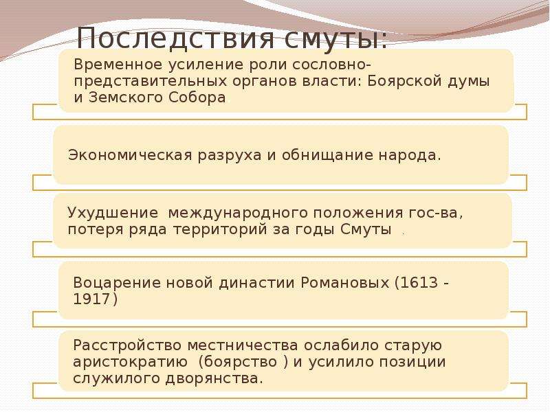 Основные последствия смуты таблица