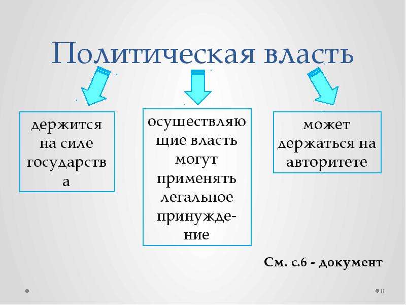 Задачи политической власти. Политическая власть. Политическая власть осуществляет. Задачи политической власти схема. Политическая власть кто осуществляет.