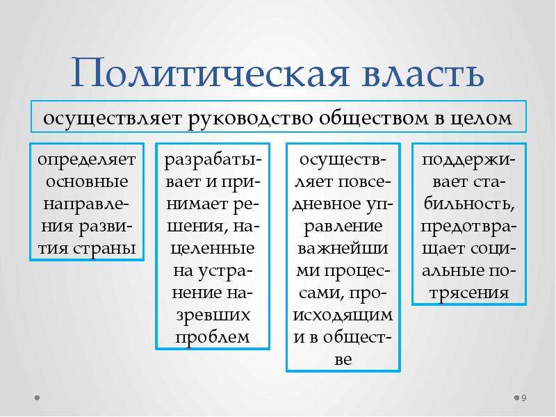 Выпишите из текста характеризующие политическую власть. Политическая власть осуществляется руководство обществом. Кем осуществляется политическая власть. Биополитическая власть. Примеры политической власти.