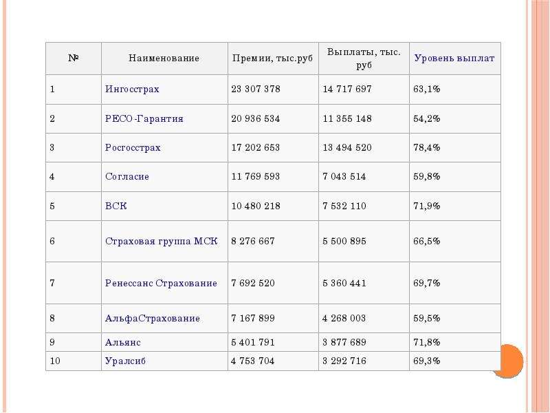 Рассчитать каско и осаго