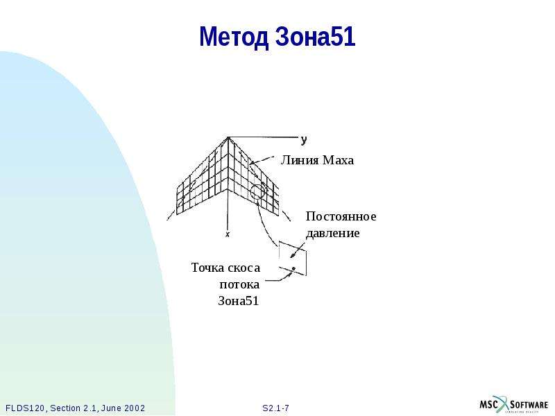 Метод зона. Метод зон. Зон методика Стрижаковой. Зона по методу Дэвиса.